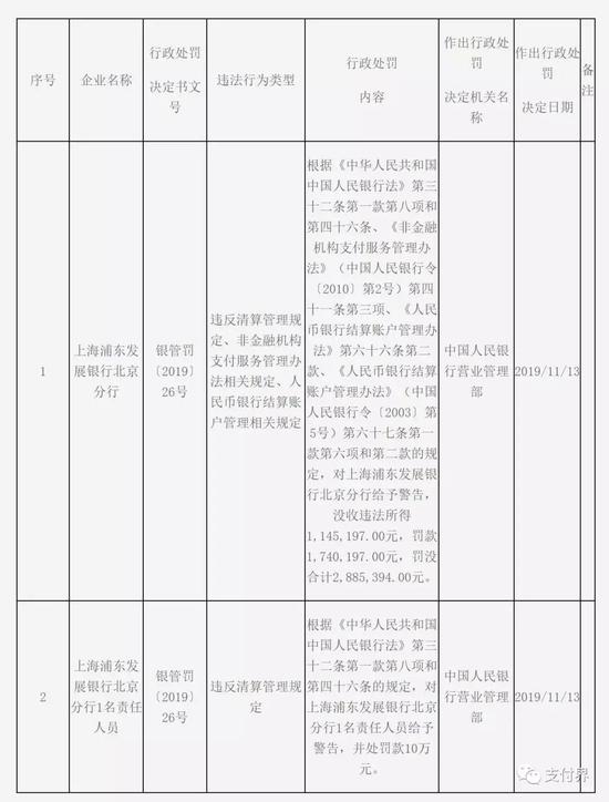 注册送1元秒提微信的app 美元