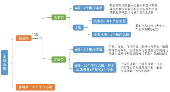 知道君制图