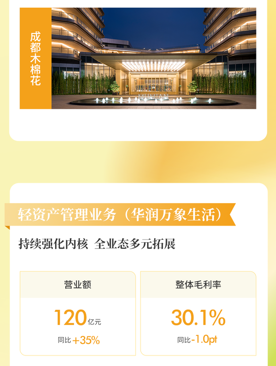 一图看懂华润置地2022年业绩：全年核心净利润270亿，同比增长1.5%