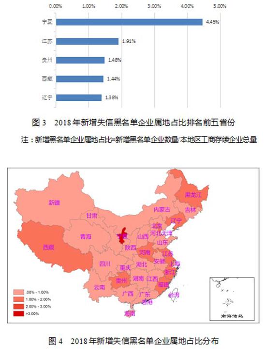 华中 华东两区域经济总量占比_区域公用品牌占比图片
