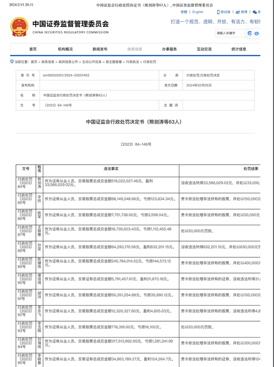 招商证券惊天大案：63名违法人员被处罚！从上到下倒了一大片！