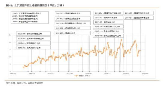 ero为什么不显示天风汽车邓学：上汽集团赶上消费大潮 汽车从不缺席_https://www.jmylbn.com_新闻资讯_第24张