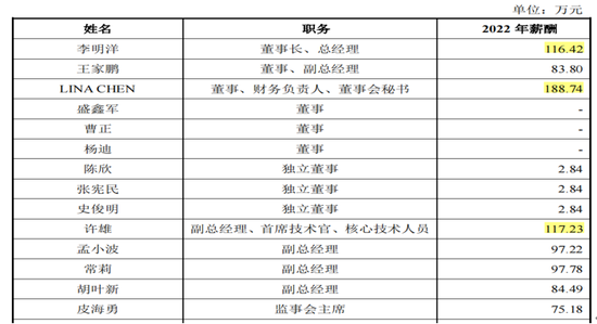 软银持股8个点的节卡股份，参保人数异常，毛利率远超同行