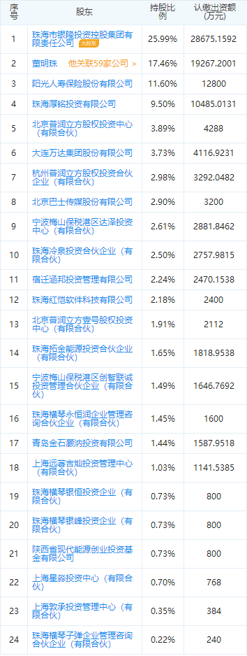 董明珠“造车梦”受挫 珠海银隆IPO辅导突然终止
