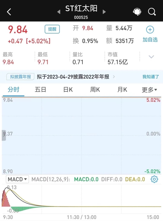 证监会重罚：红太阳集团董事长终身市场禁入！