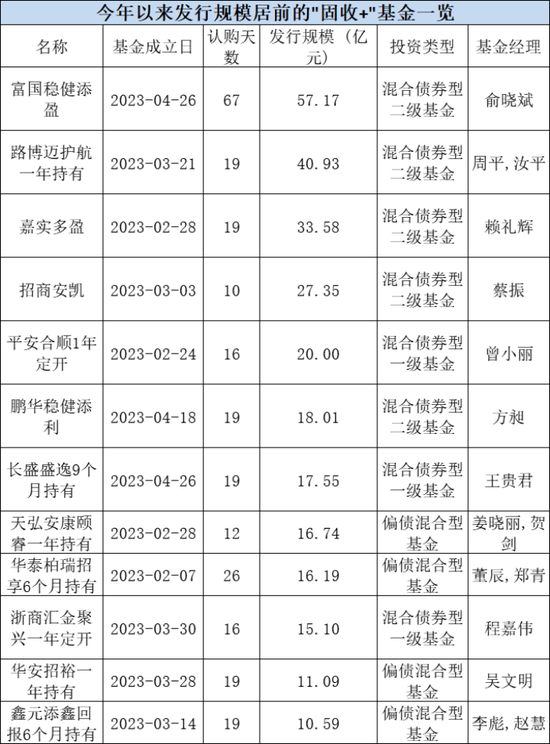 太突然，刚又爆了！