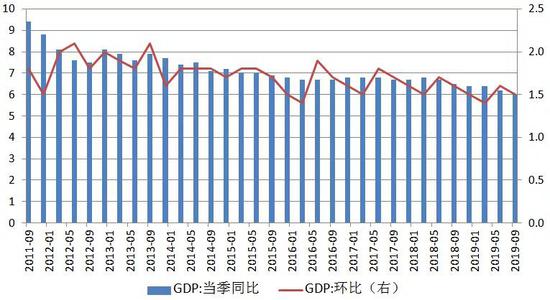 连平县gdp_连平 去杠杆或已增强M2的宏观指标意义(2)