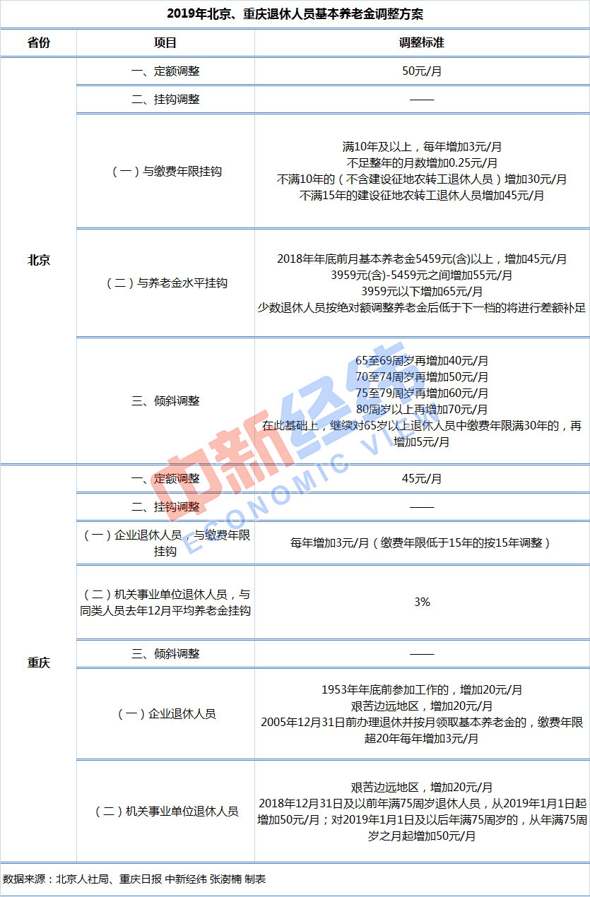 人口查询系统_人口普查图片(3)