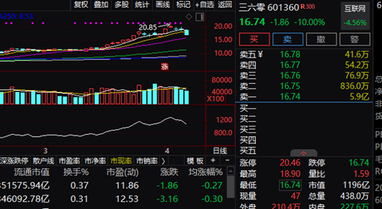 刚刚，AI突然崩了，千亿巨头跌停！“周杰伦”热搜第一，发生了什么？