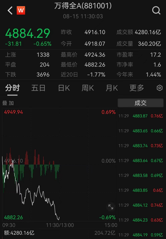 热门概念股5天4板！国家统计局最新回应：房企风险有望逐步化解