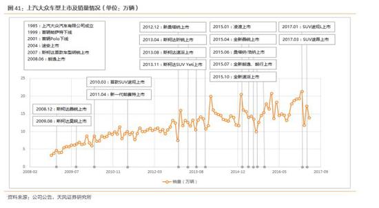 ero为什么不显示天风汽车邓学：上汽集团赶上消费大潮 汽车从不缺席_https://www.jmylbn.com_新闻资讯_第22张