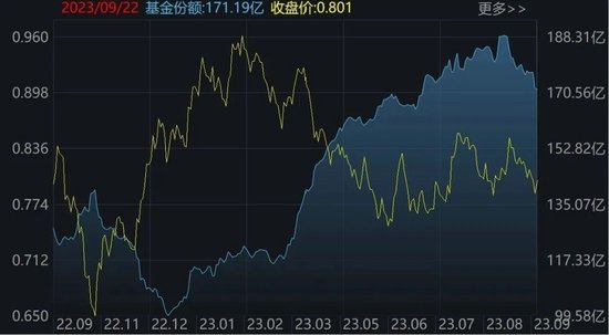 你恐慌我贪婪！超120亿资金借道ETF进场抄底，科创50、红利ETF被爆买，这些板块被抛售