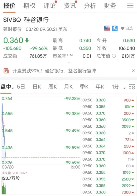 彻底慌了！突然暴跌99%，15000亿巨头瞬间归零！警方突袭银行，发生了什么？