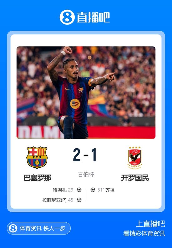 甘伯杯夺冠！巴萨2-1开罗国民 哈姆扎破旧主 拉菲尼亚点射 戈登失点