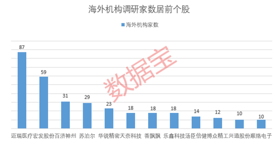 算力股爆发,地产股全线下挫,食用油龙头市值跌破2000亿元!海外机构调研股出炉,医疗龙头最受关注(附股)