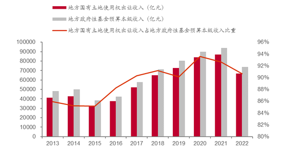 少数派投资：政策工具箱里究竟还有哪些工具