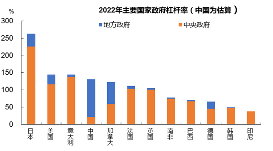 少数派投资：政策工具箱里究竟还有哪些工具