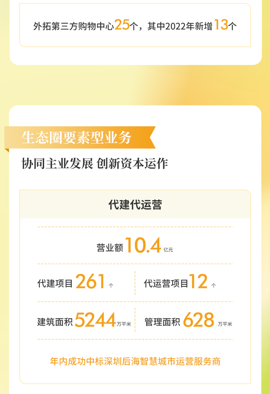 一图看懂华润置地2022年业绩：全年核心净利润270亿，同比增长1.5%