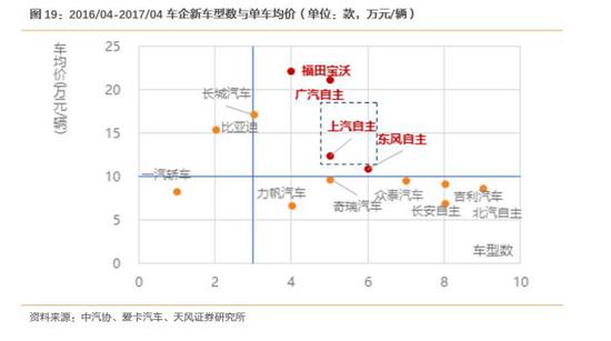 ero为什么不显示天风汽车邓学：上汽集团赶上消费大潮 汽车从不缺席_https://www.jmylbn.com_新闻资讯_第15张