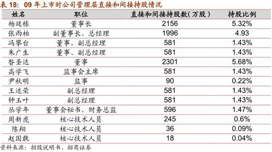 （2）蓝色经典构筑品牌护城河