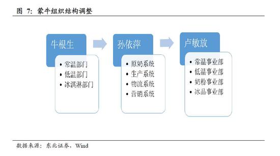 kaiyun中国移动最新19级职级体系职位清单