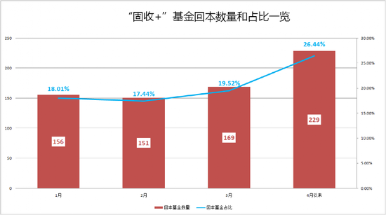 加速“回血”！