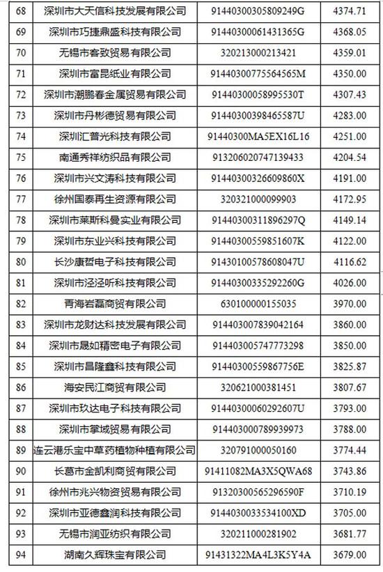 全国人口失信_失信人口身份证(2)