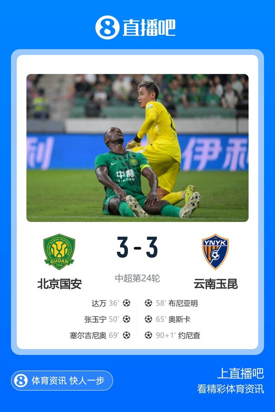 国安3-3玉昆距榜首12分 约尼查补时扳平 布尼亚明一条龙 达万倒钩