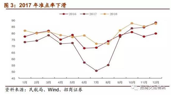 在这个背景下,民航局开始规范和加强行业监管。