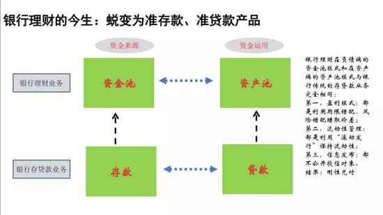 财富管理业进入“二阶拐点”,各机构优势在哪?