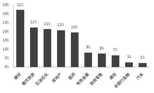 资料来源:Wind、中信证券投资顾问部