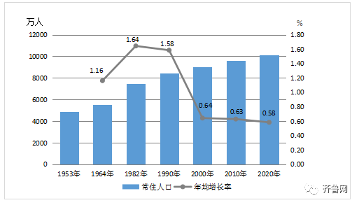 山东省流动人口登记_暂住证在山东将成历史 10月1日启用居住证