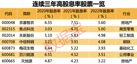 第一名,昔日“期神”股息率接近13%,千亿光伏巨头位居第二!持续高股息率个股揭秘