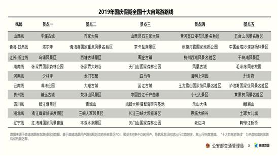 热门自驾游路线。图片来源:高德地图