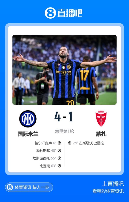 开门红！国米4-1蒙扎 恰尔汉奥卢世界波 皮奥传射 迪乌夫两助攻