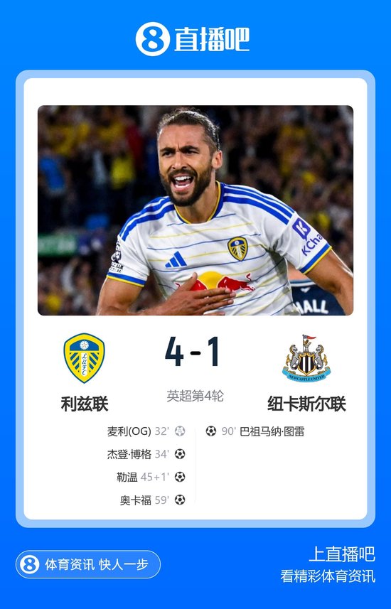升至第三！利兹联4-1送纽卡赛季首败 勒温传射、田中碧造乌龙
