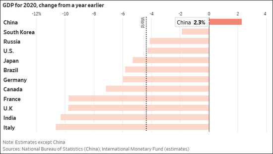 gdp 变化_中国40年gdp变化图(3)