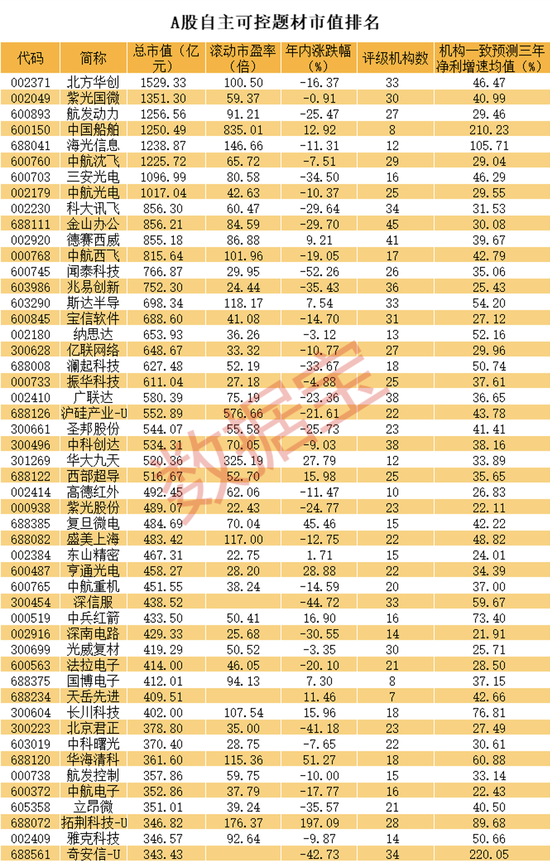 3大财务数据印证A股公司十年提质硕果 3大财务数据印证A股公司十年提质硕果