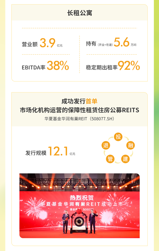 一图看懂华润置地2022年业绩：全年核心净利润270亿，同比增长1.5%