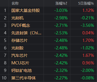 今天,你避险了吗?这几个板块逆势大涨!