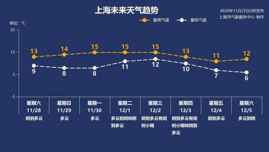 上海天气未来15天预报分析 cbbe-kentcvx7363564.jpg