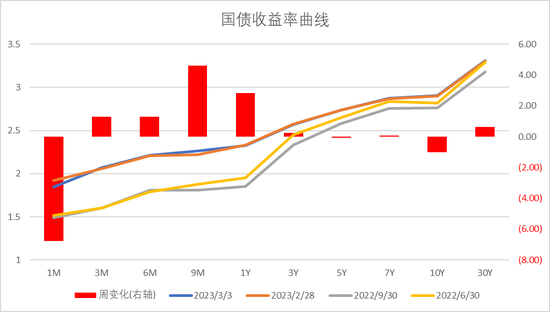 中加基金配置周报:内生修复为主,政策温和推动