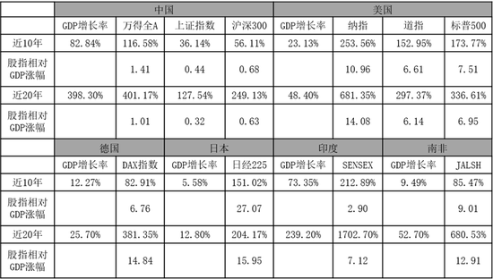 少数派投资：政策工具箱里究竟还有哪些工具