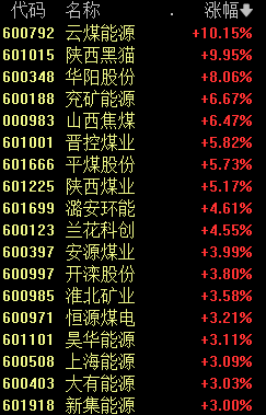 什么信号?煤飞色舞钢花溅