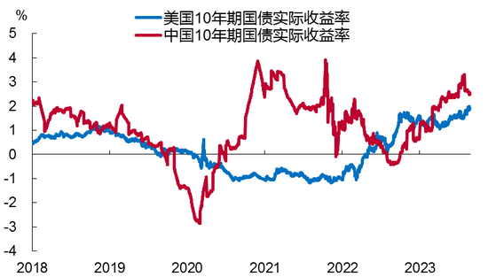 少数派投资：政策工具箱里究竟还有哪些工具