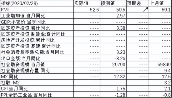 中加基金配置周报:内生修复为主,政策温和推动