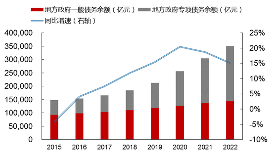 少数派投资：政策工具箱里究竟还有哪些工具