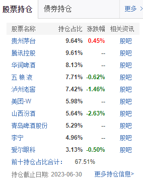 汇添富胡昕炜“酒瘾不减”，高点发产品基民被套两年？