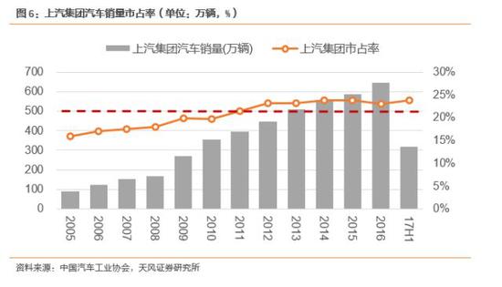 ero为什么不显示天风汽车邓学：上汽集团赶上消费大潮 汽车从不缺席_https://www.jmylbn.com_新闻资讯_第5张