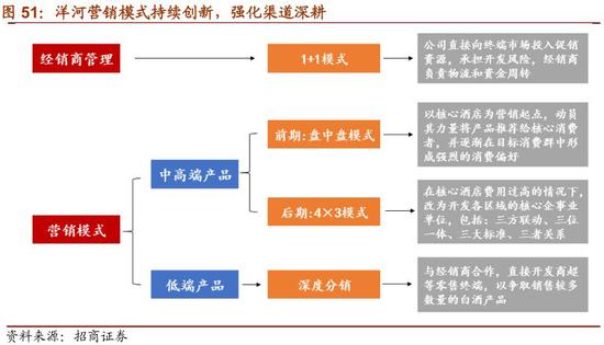 （5）始终不渝的创新精神